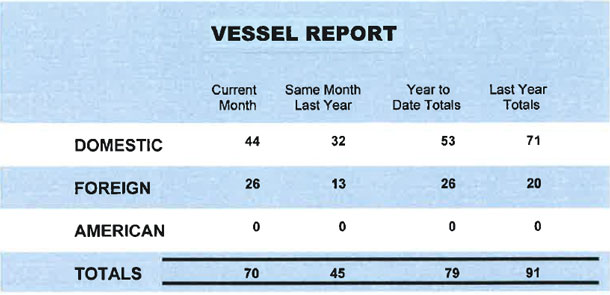 Total number of ships through the Port of Thunder Bay in May 2014