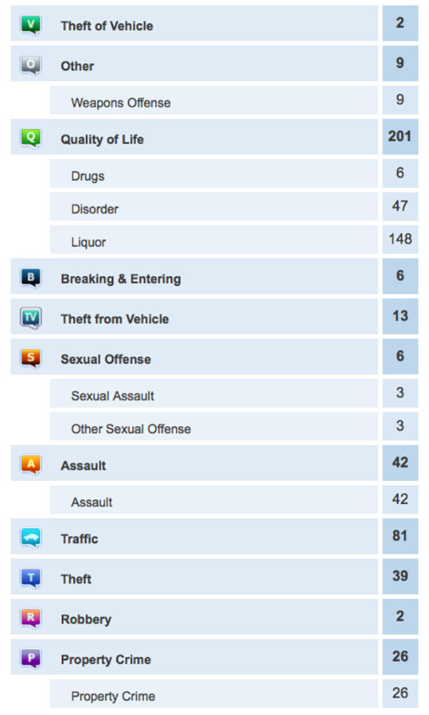 A busy week for Thunder Bay Police... 