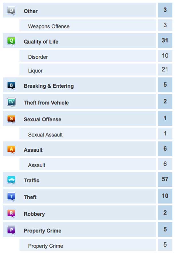 Crime Report July 25-26 2014