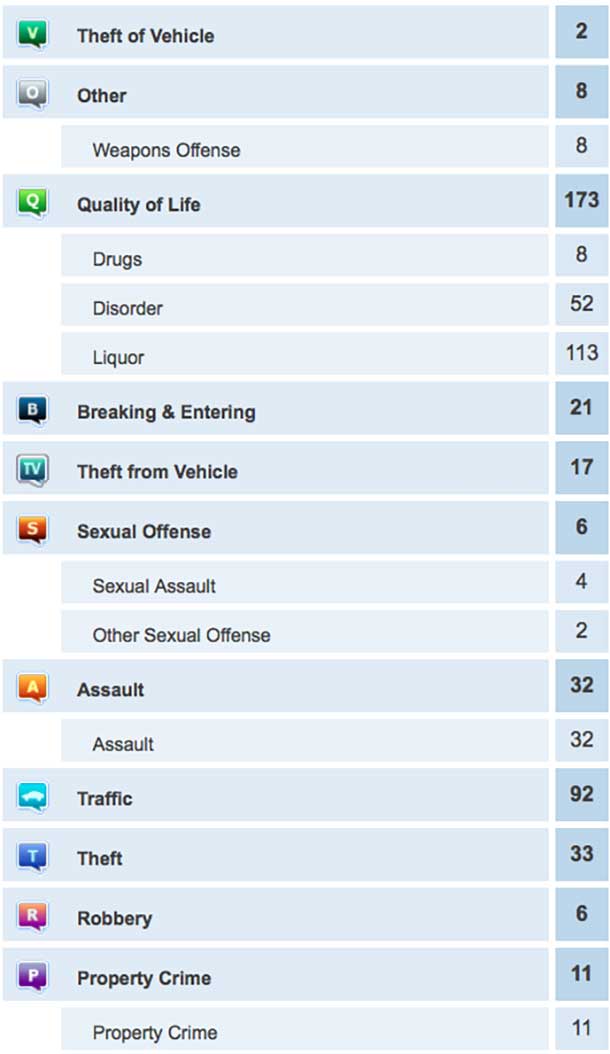 Thunder Bay Crime Report August 4-5 2014