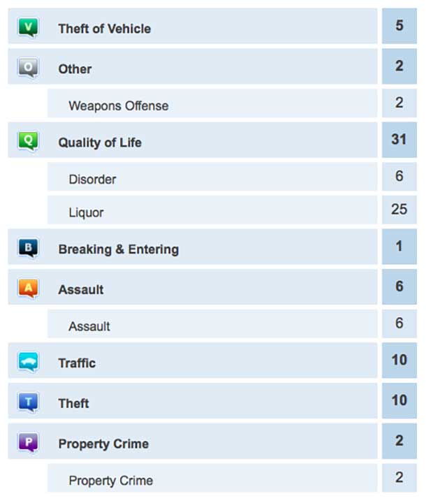 Crime Report October 6-7 2014 Thunder Bay