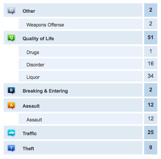 Crime Report November 29-30