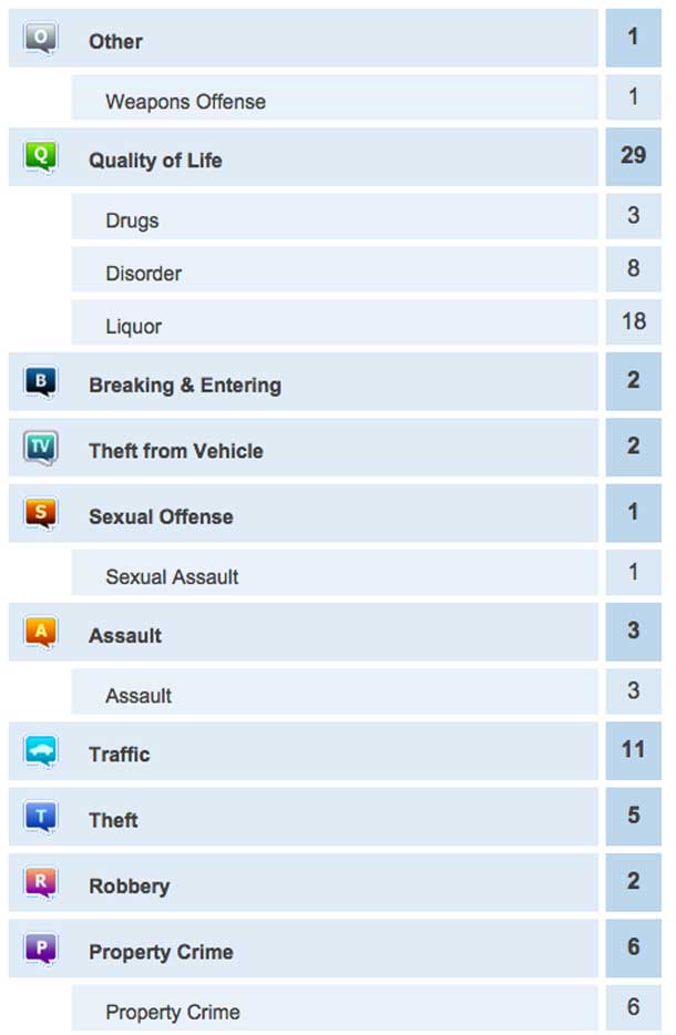 Crime Report November 8-9 2014