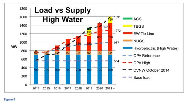 1.HIGH WATER