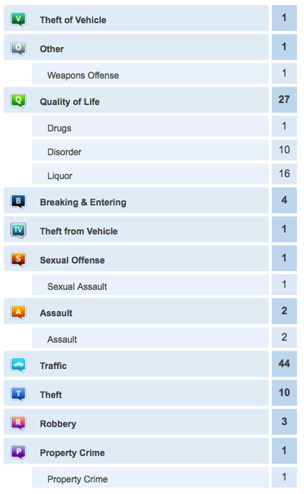 Thunder Bay Crime Report Feb 12-15 2015