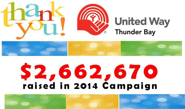 Thunder Bay United Way raised over $2.6 million to meet the goal
