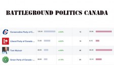 Canadian-Politics-Battleground