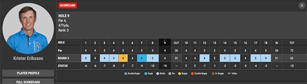 New Whitewater Golf Club Course record 62!