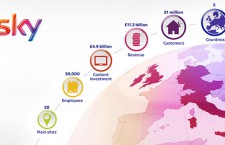 sky-at-a-glance-graphic-