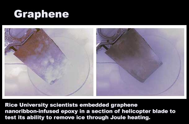 Rice University scientists embedded graphene nanoribbon-infused epoxy in a section of helicopter blade to test its ability to remove ice through Joule heating.