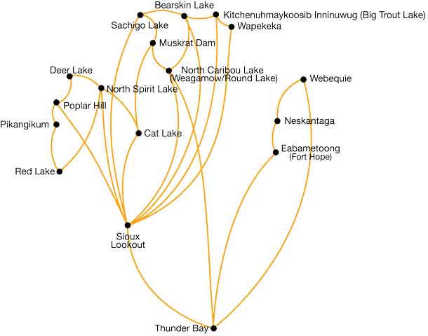 North Star Air flight routes across Northern Ontario