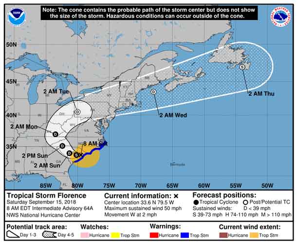 Storm Track for Florence