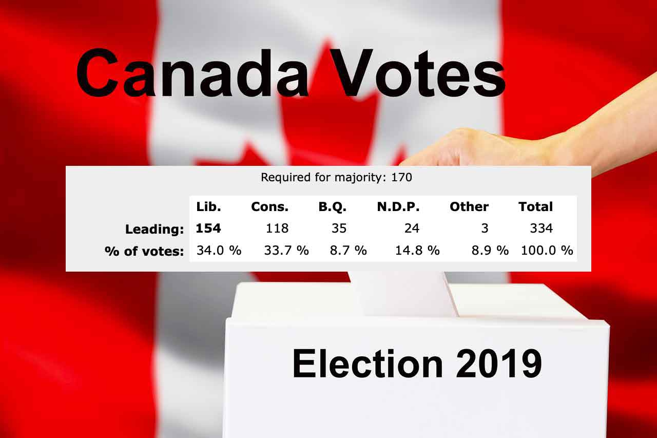 NATIONAL RESULTS