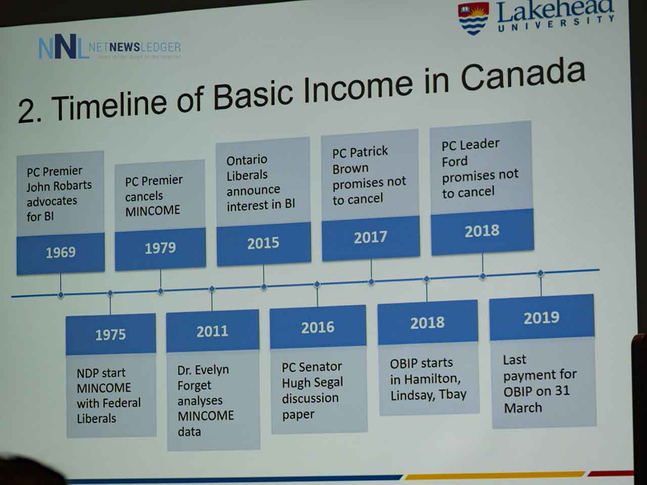 Timeline of Basic Income