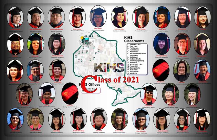 2021 KiHS Grads