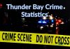 Thunder Bay police responded to 939 calls for service this week, with 63 crashes reported Crime Statistics Report