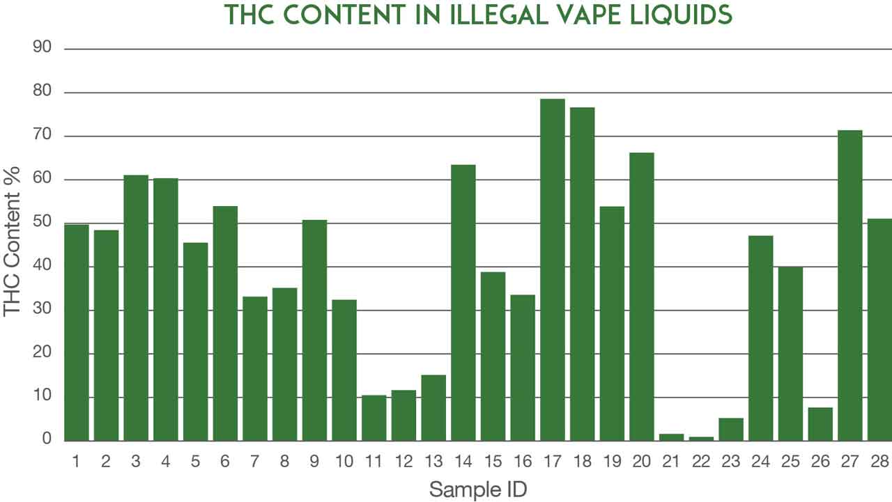 NRC Cannabis Graph 1