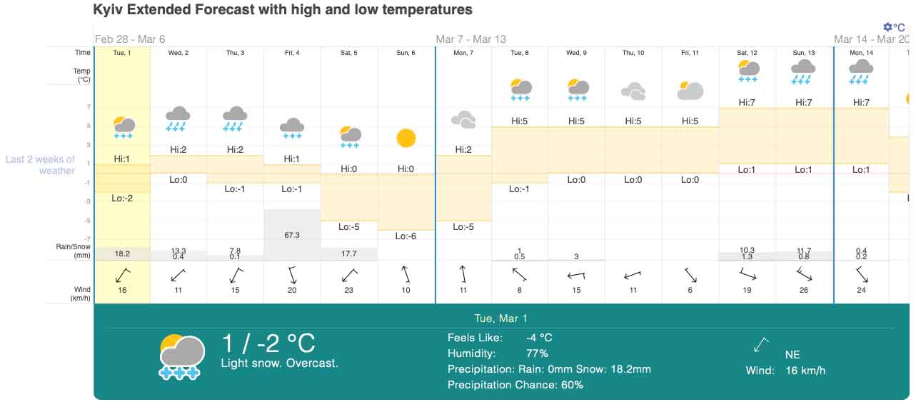 Weather in Ukraine