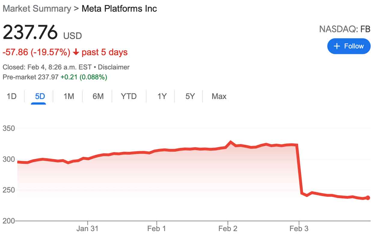 Share price meta Meta Platforms