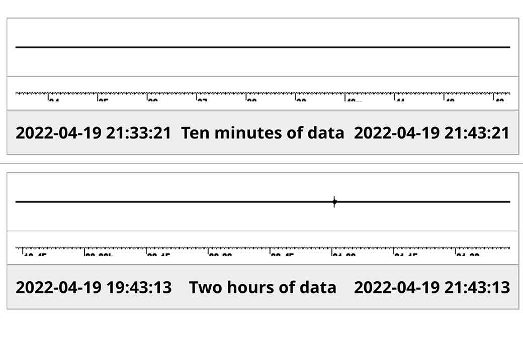 Graph showing the blip on the seismic chart