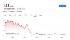 market-price