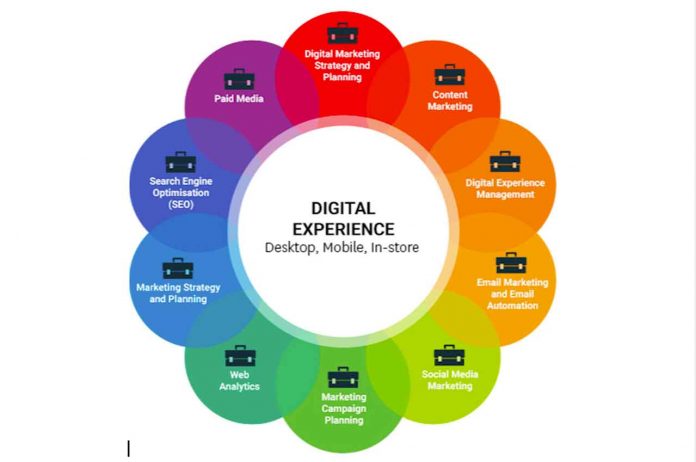 Digital experience is synonym to modern day customer experience