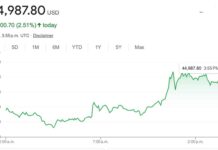 Bitcoin Price Hits New All-Time High, Surpassing Previous Records Bitcoin Price Hits New All-Time High, Surpassing Previous Records