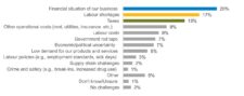 CFIB-English-chart-1