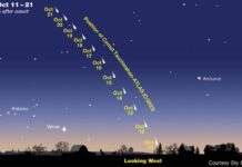 October 18-20, 2024: Kenora and Lake of the Woods Weather Forecast Comet Tsuchinshan-ATLAS