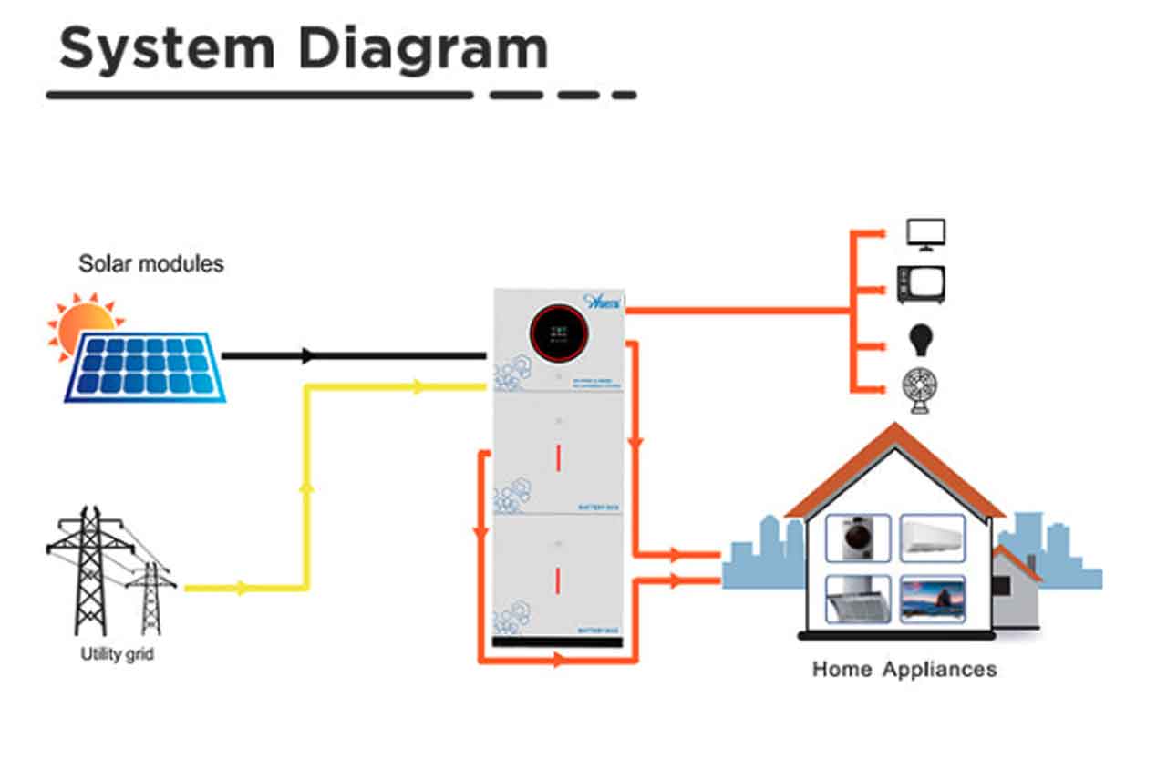 Modular Energy Storage Systems 