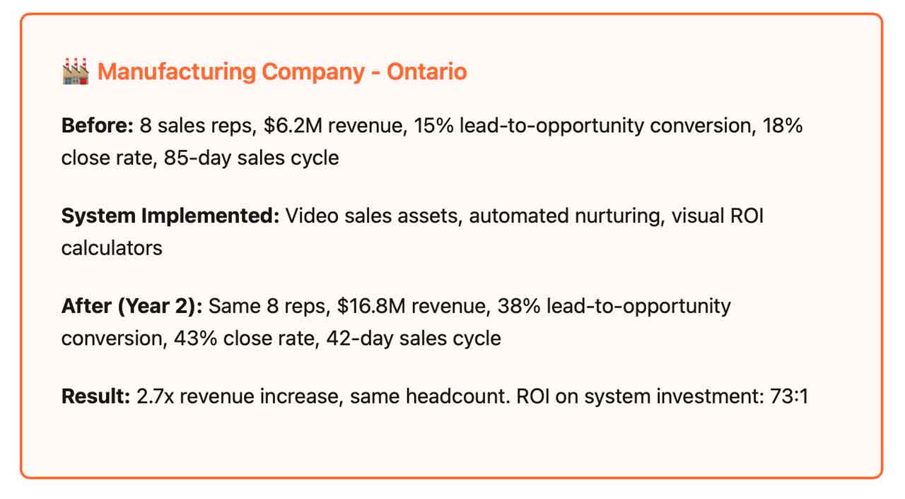 Manufacturing Ontario