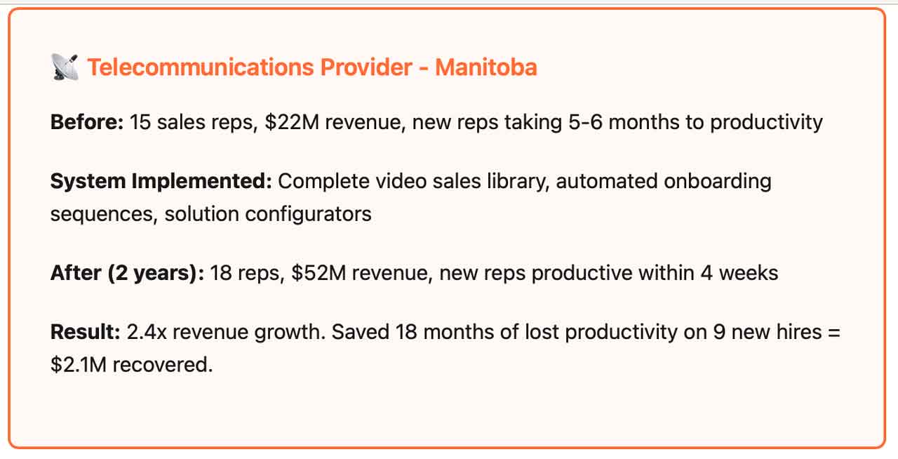 Manitoba Telecommunications