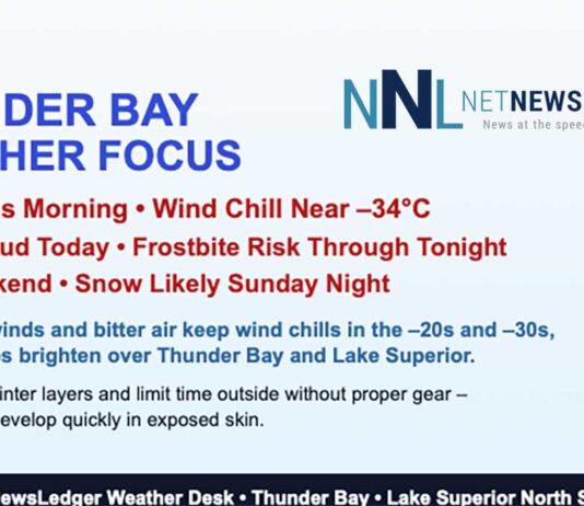 Thunder Bay Deep Freeze: Bright Skies, Bitter Wind Chill Thunder Bay plunges to –23°C with wind chills near –34 this morning, sunshine and cloud through the day, and a deep freeze continuing into Sunday with frostbite risk.