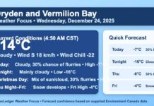 December 24 2025 – Dryden & Vermilion Bay Weather Focus Dryden weather, Vermilion Bay weather, Northwestern Ontario weather, Christmas Eve forecast, Christmas Day forecast, Ontario winter weather, holiday travel conditions, flurries, snow forecast, wind chill, freezing temperatures, road conditions, Environment Canada forecast, NetNewsLedger Weather Desk