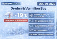 December 29, 2025: Dryden & Vermilion Bay Weather Focus — Deep Cold, Wind Chills Near -32 Overnight, Light Snow Tuesday Dryden & Vermilion Bay weather forecast for Monday, Dec. 29, 2025: -19°C this morning with gusty NW winds and wind chills near -31. Frostbite risk continues tonight with wind chill near -32. Periods of snow Tuesday (2–4 cm) before colder, clearer conditions mid-week