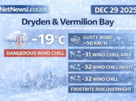 December 29, 2025: Dryden & Vermilion Bay Weather Focus — Deep Cold, Wind Chills Near -32 Overnight, Light Snow Tuesday Dryden & Vermilion Bay weather forecast for Monday, Dec. 29, 2025: -19°C this morning with gusty NW winds and wind chills near -31. Frostbite risk continues tonight with wind chill near -32. Periods of snow Tuesday (2–4 cm) before colder, clearer conditions mid-week