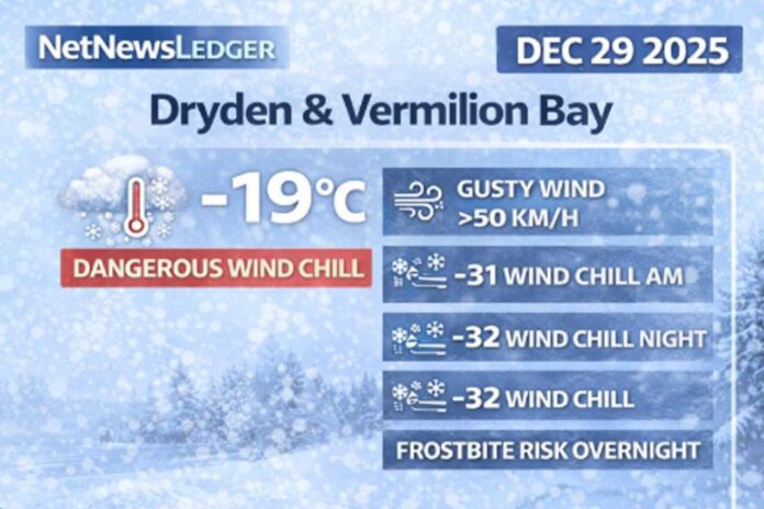 Dryden & Vermilion Bay weather forecast for Monday, Dec. 29, 2025: -19°C this morning with gusty NW winds and wind chills near -31. Frostbite risk continues tonight with wind chill near -32. Periods of snow Tuesday (2–4 cm) before colder, clearer conditions mid-week Dryden & Vermilion Bay weather forecast for Monday, Dec. 29, 2025: -19°C this morning with gusty NW winds and wind chills near -31. Frostbite risk continues tonight with wind chill near -32. Periods of snow Tuesday (2–4 cm) before colder, clearer conditions mid-week