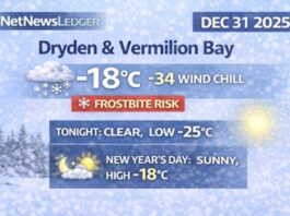 December 31, 2025: Dryden & Vermilion Bay Weather Focus — Clearing Today, Brutal Wind Chills Tonight, Sunny but Bitter New Year’s Day Dryden & Vermilion Bay weather for Wednesday, Dec. 31, 2025: light snow early then clearing. Extreme cold continues with wind chill near -33 this morning and near -34 overnight with frostbite risk. Sunny but bitter New Year’s Day.