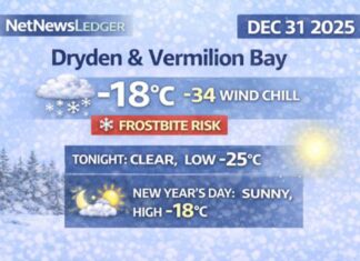 December 31, 2025: Dryden & Vermilion Bay Weather Focus — Clearing Today, Brutal Wind Chills Tonight, Sunny but Bitter New Year’s Day Dryden & Vermilion Bay weather for Wednesday, Dec. 31, 2025: light snow early then clearing. Extreme cold continues with wind chill near -33 this morning and near -34 overnight with frostbite risk. Sunny but bitter New Year’s Day.