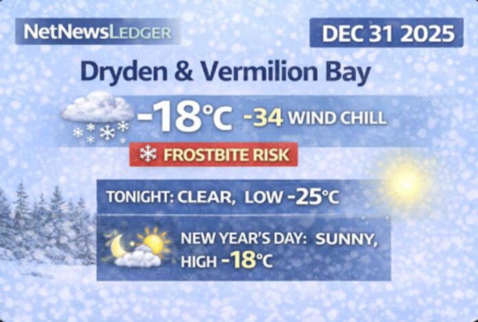 Dryden & Vermilion Bay weather for Wednesday, Dec. 31, 2025: light snow early then clearing. Extreme cold continues with wind chill near -33 this morning and near -34 overnight with frostbite risk. Sunny but bitter New Year’s Day.