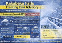 December 26, 2025: Kakabeka Falls Freezing Rain Advisory — Slippery Surfaces Possible Saturday Kakabeka Falls weather advisory for Saturday, Dec. 27, 2025: Yellow Freezing Rain Warning with freezing drizzle overnight and rain mixed with freezing rain developing early Saturday