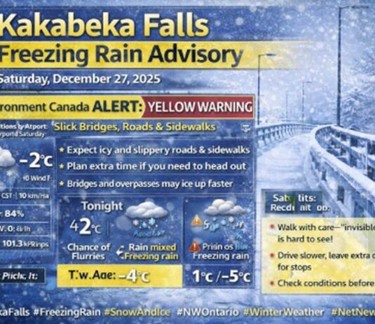 December 26, 2025: Kakabeka Falls Freezing Rain Advisory — Slippery Surfaces Possible Saturday Kakabeka Falls weather advisory for Saturday, Dec. 27, 2025: Yellow Freezing Rain Warning with freezing drizzle overnight and rain mixed with freezing rain developing early Saturday