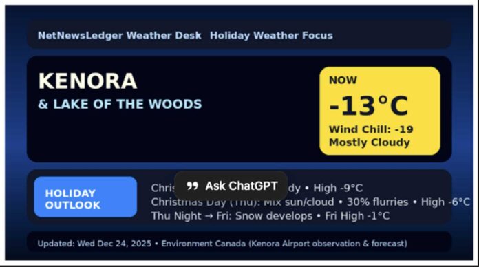 Kenora Weather