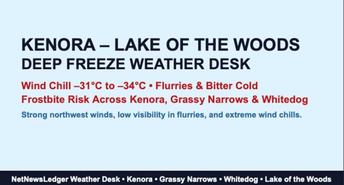 Kenora, Grassy Narrows, Whitedog and Lake of the Woods face intense cold with –18°C temperatures, wind chills near –34, flurries, and frostbite risk through Saturday