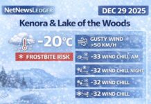 December 29, 2025: Kenora & Lake of the Woods Weather Focus — Deep Cold, Dangerous Wind Chills, Frostbite Risk Kenora & Lake of the Woods weather forecast for Monday, Dec. 29, 2025: -20°C this morning with wind chill near -30 and gusty NW winds. Wind chills drop to -33 this morning and near -32 overnight with frostbite risk. Light snow/flurries continue into Tuesday