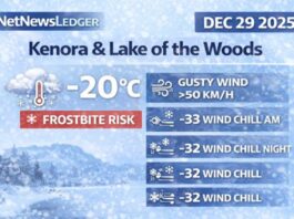 December 29, 2025: Kenora & Lake of the Woods Weather Focus — Deep Cold, Dangerous Wind Chills, Frostbite Risk Kenora & Lake of the Woods weather forecast for Monday, Dec. 29, 2025: -20°C this morning with wind chill near -30 and gusty NW winds. Wind chills drop to -33 this morning and near -32 overnight with frostbite risk. Light snow/flurries continue into Tuesday