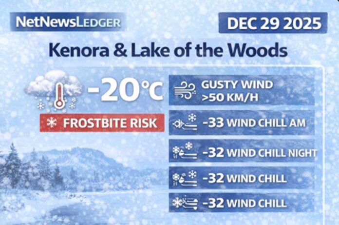 Kenora & Lake of the Woods weather forecast for Monday, Dec. 29, 2025: -20°C this morning with wind chill near -30 and gusty NW winds. Wind chills drop to -33 this morning and near -32 overnight with frostbite risk. Light snow/flurries continue into Tuesday