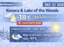 December 31, 2025: Kenora & Lake of the Woods Weather Focus — Bitter Wind Chills for New Year’s Eve, Sunny but Cold to Start 2026 Kenora & Lake of the Woods weather for Wednesday, Dec. 31, 2025: light snow early then a mix of sun and cloud with extreme wind chills near -33 this morning and overnight. Frostbite risk continues into New Year’s Day despite mainly sunny skies