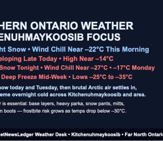 Kitchenuhmaykoosib Weather: Snowy Skies Now, Brutal Cold on the Way for the Far North Kitchenuhmaykoosib faces light snow, flurries and deep cold today, with wind chills near –25 and brutal lows dropping toward –35°C by mid-week across the Far North.