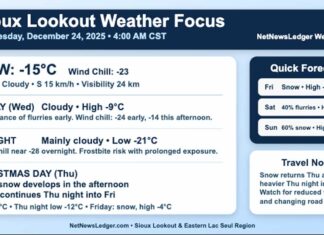 Sioux Lookout Weather Focus — Wednesday, December 24, 2025 (4:00 AM CST) Sioux Lookout Weather Dec 24 2025